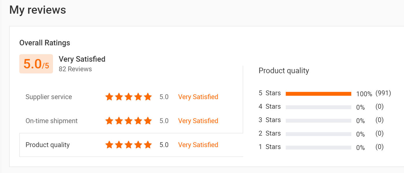 CHINA Sunshine Opto-electronics Enterprise Co.,ltd Unternehmensprofil