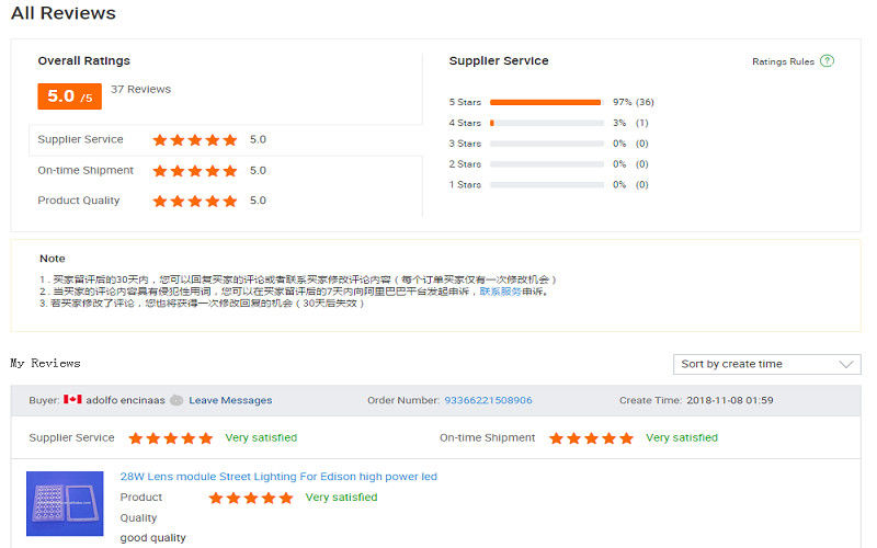 CHINA Sunshine Opto-electronics Enterprise Co.,ltd Unternehmensprofil