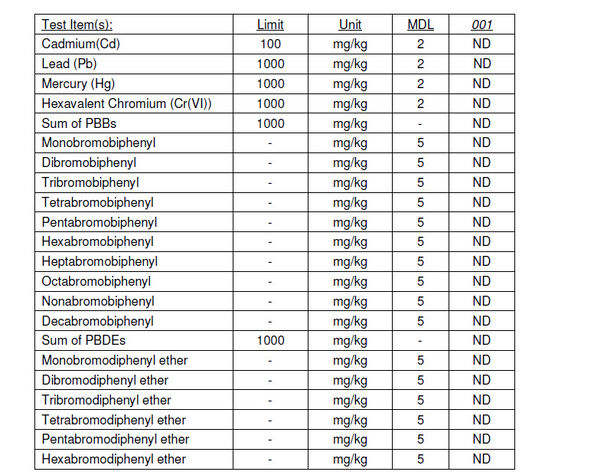 CHINA Sunshine Opto-electronics Enterprise Co.,ltd zertifizierungen