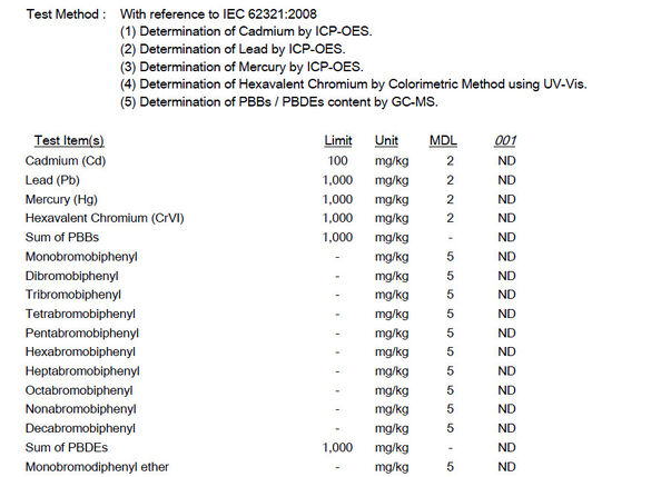 CHINA Sunshine Opto-electronics Enterprise Co.,ltd zertifizierungen